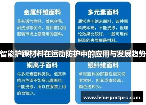 智能护踝材料在运动防护中的应用与发展趋势